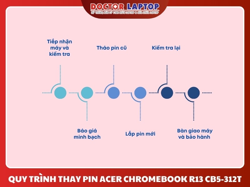 Pin acer chromebook r13 cb5-312t - 6