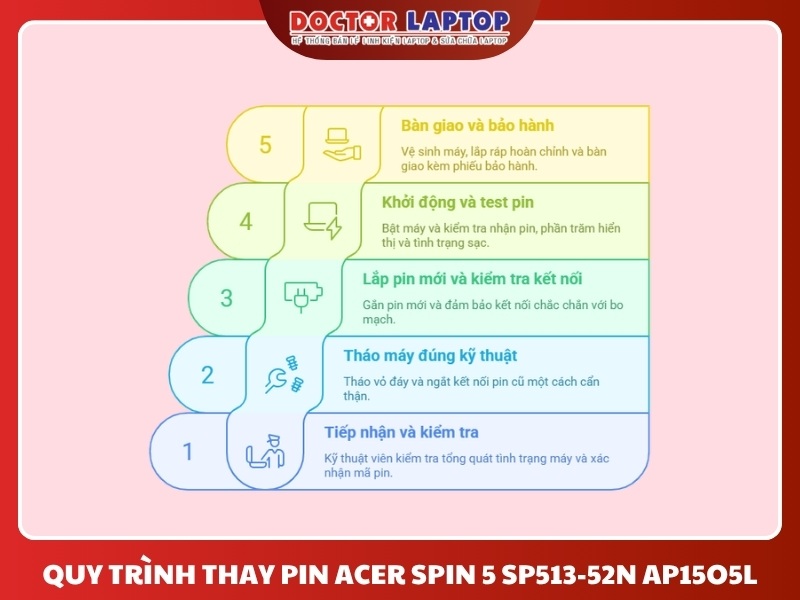 Pin acer spin 5 sp513-52n ap15o5l - 5