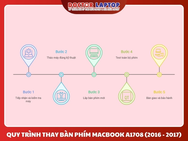 Bàn phím macbook a1708 2016 - 2017 - 5