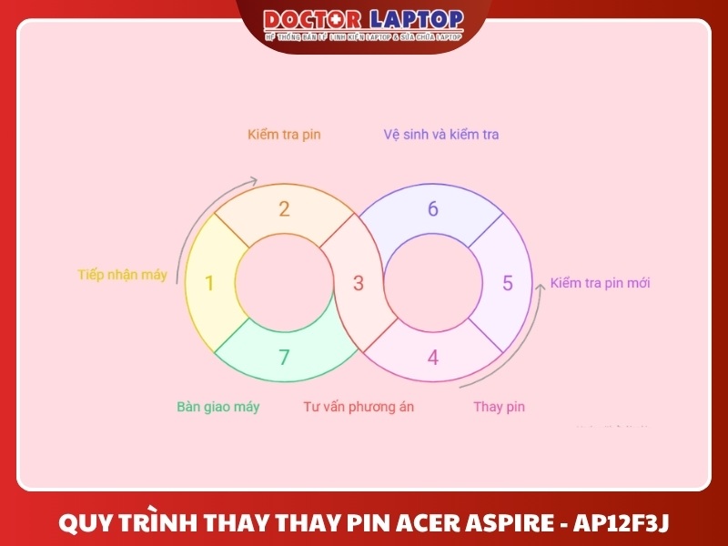 Pin acer aspire s7 s7-391 s7-391-53334g12aws s7-391-53314g25aws s7-391-73514g25aws s7-391-73534g25aws ap12f3j - 5