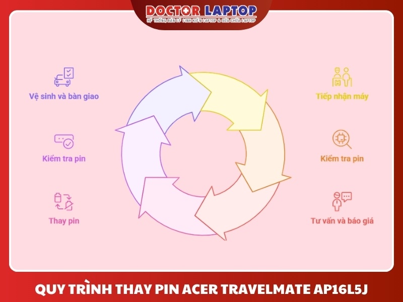 Pin acer travelmate x5 tmx514 kt00205002 - 5