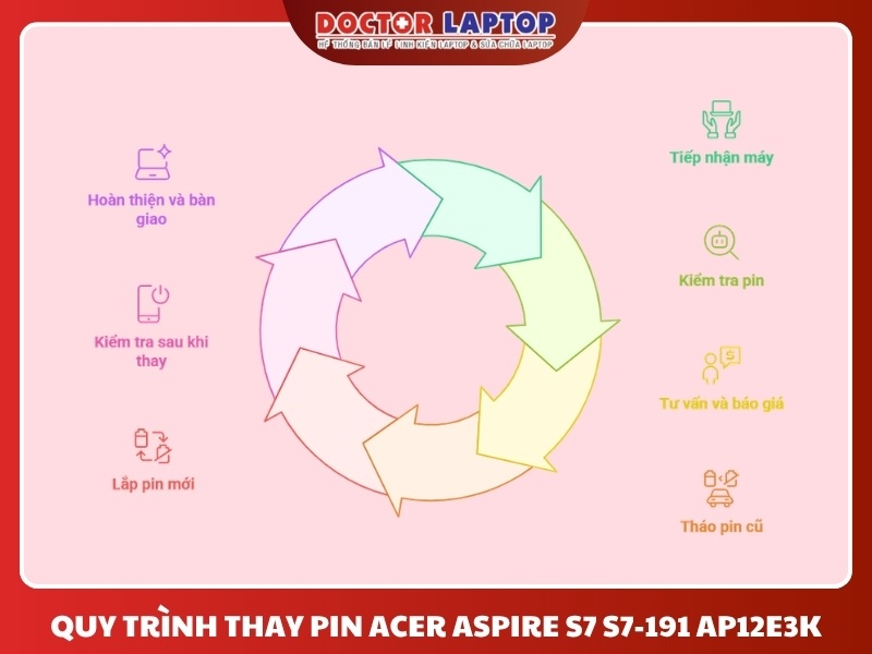 Pin acer aspire s7 s7-191 s7-191-53314g12ass s7-191-73514g25ass ap12e3k - 5