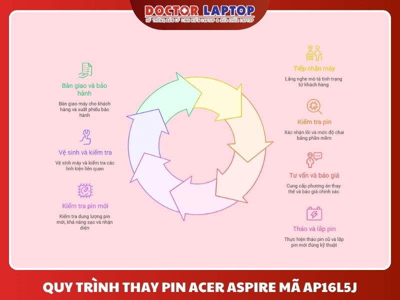 Pin acer aspire swift 5 sf514 spin 1 sf514 sp111 ap16l5j - 4