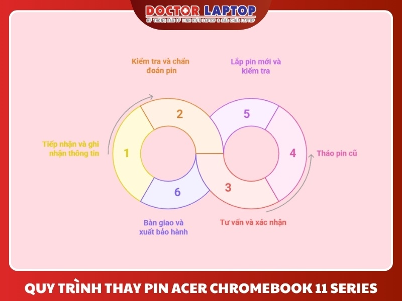 Pin acer chromebook 11 cb3-131 r11 cb5-132t c735 c735-c7y9 c738t cb3-111 c5-311 cb5-132t-c8zw ac15a8j - 4