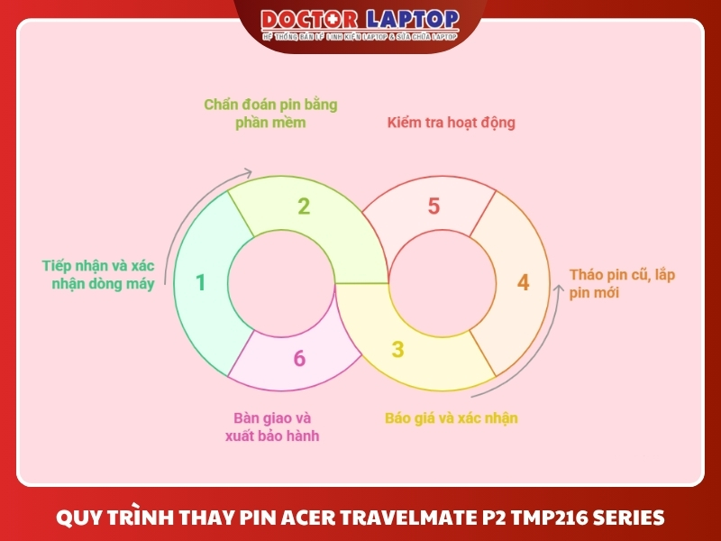 Pin acer travelmate p2 tmp216-51g tmp216-51 tmp214-55-tco tmp214-55 p4 tmp414-53 tmp416-52 ap22abn - 3