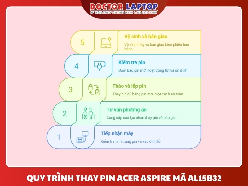 Pin acer aspire v15 dg2 v5-591g tablet al15b32 zin - 4