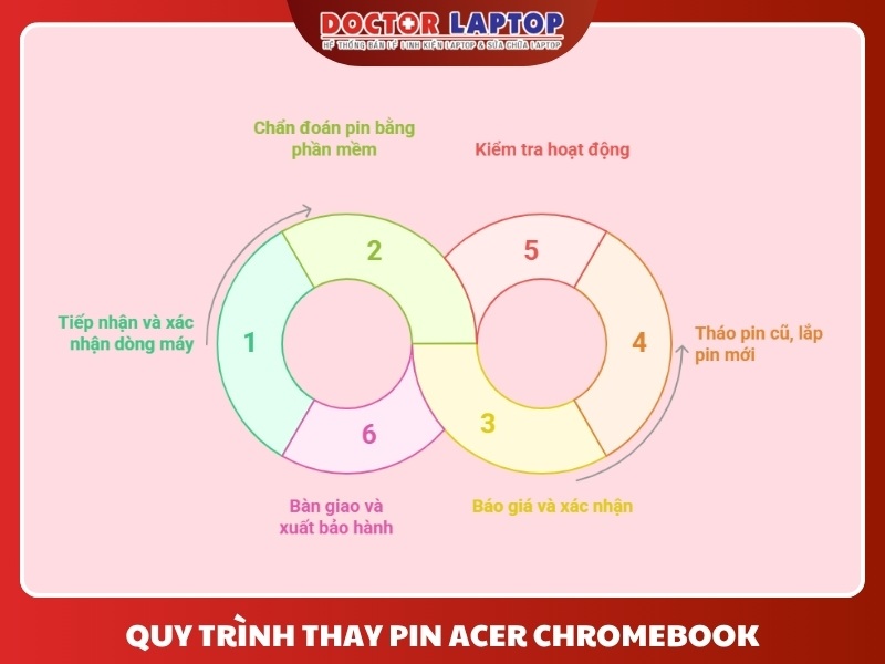 Pin acer chromebook 516 ge cbg516 swift go sfg14-41 - 5