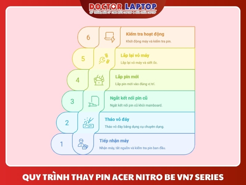 Pin acer nitro be vn7-791g-792a vn7-791g vn7-792g vn7-792g-74q4 vn7-793g-706l vn7-793g vn7-593g-508q vn7-793g-738j ac16a8n - 5