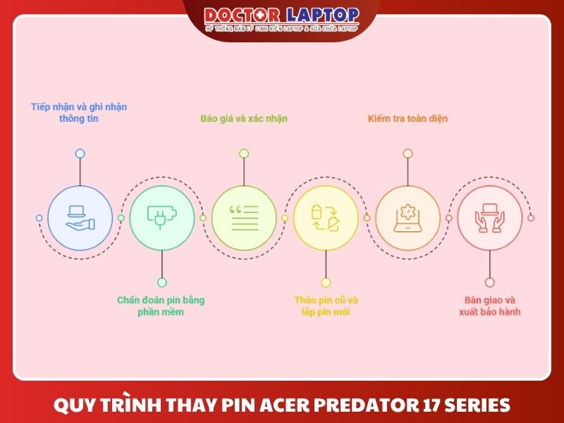 Pin acer predator 17 g5-793 g9-791 g9-791g g9-792 g9-792g g9-793 17x gx-791 gx-792 21x gx21-71 g9000 4icr1966-2 - 5