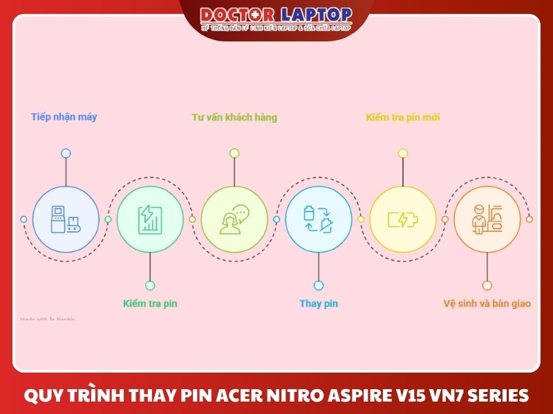 Pin acer nitro aspire v15 vn7-571 vn7-591 vn7-571g vn7-791g vn7-591g-77a9 vn7-791 vn7-591g vn7-572g ac14a8l - 4