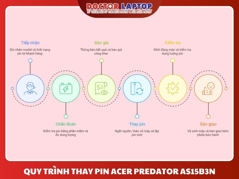 Pin acer predator 15 g9-591 g9-591g g9-592 g9-592g g9-593 as15b3n - 5