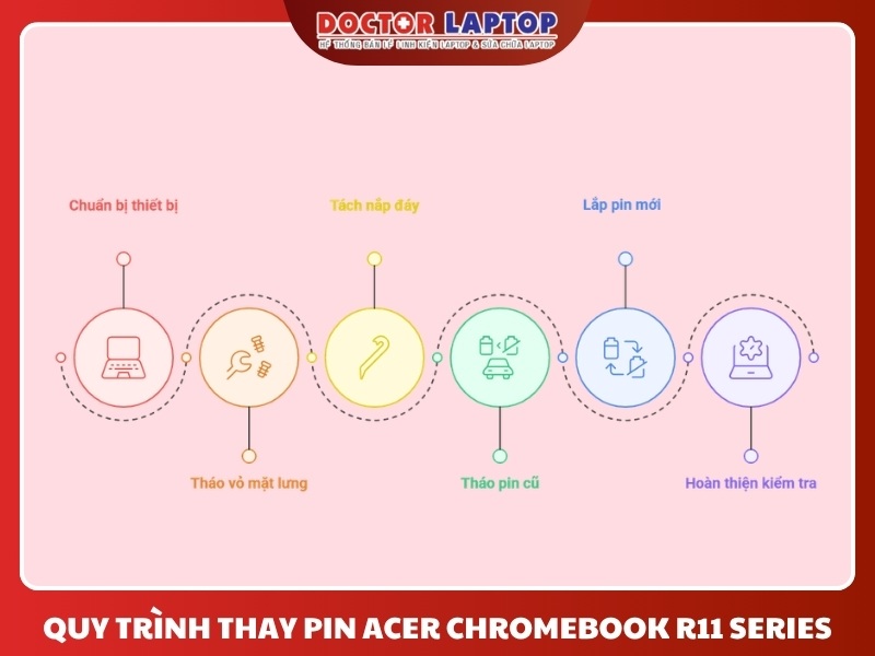 Pin acer chromebook r11 c738t cb5-132t cb5-132t-c8zw cb3 cb3-131 cb3-131 c735 c735-c7y9 ac15a8j - 5