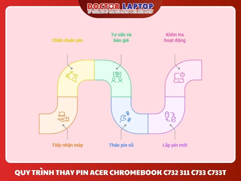 Pin acer chromebook c732 311 c733 c733t ap13j7k - 5