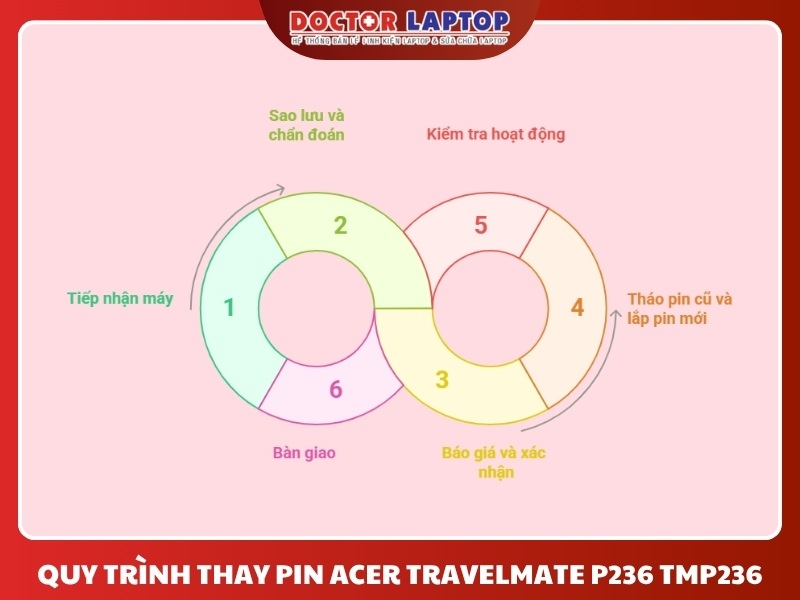 Pin acer travelmate p236 tmp236 - 4