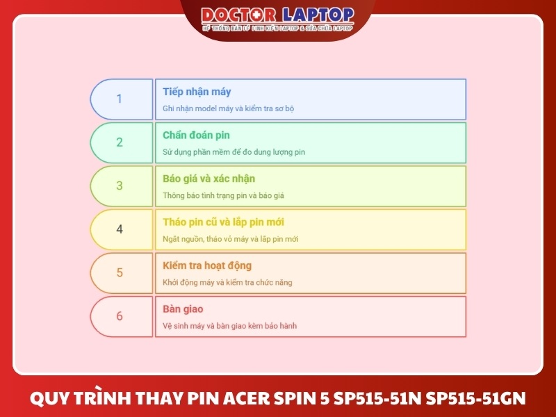 Pin acer spin 5 sp515-51n sp515-51gn - 5