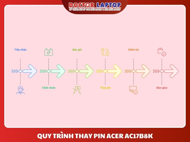 Pin acer swift 3 sf315-52 sf315-52-54ev sf315-52-54gv sf315-52-52yx sf315-52-317k sf315 sf315-52g sf315-52g-51hv sf315-52g-58r7 sf315-52g-55ew ac17b8k - 4