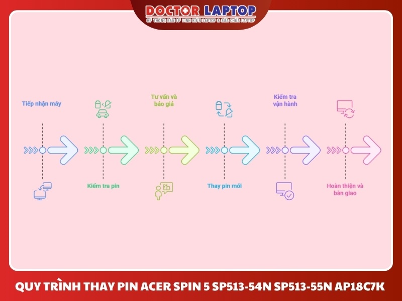 Pin acer spin 5 sp513-54n sp513-55n ap18c7k - 6