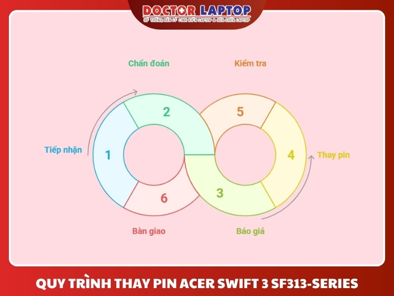 Pin acer swift 3 sf313-52 sf313-52g sf313-53 sf313-53g sf316-51 5 sf514-54t sf514-54gt sf514-55t sf514-55gt sf514-56t ap18c7m - 5