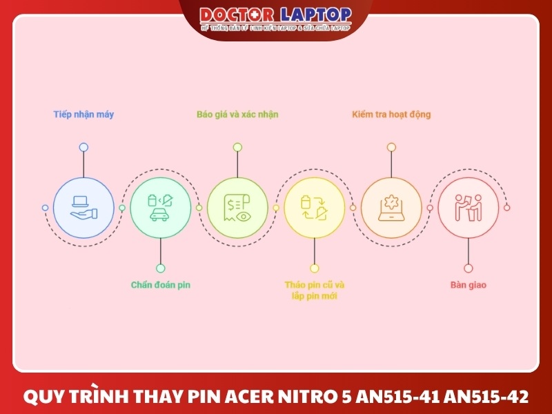 Pin acer nitro 5 an515-41 an515-42 - 5