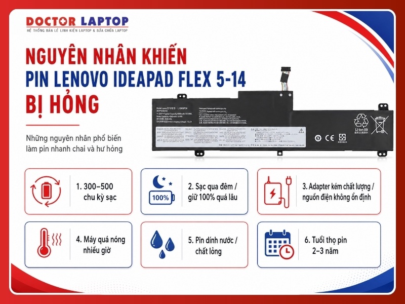 Pin laptop lenovo ideapad flex 5-14iil05 5-14itl05 5-14are05 5-14alc05 5-15iil05 5-15alc05 l19m3pd6 - 4