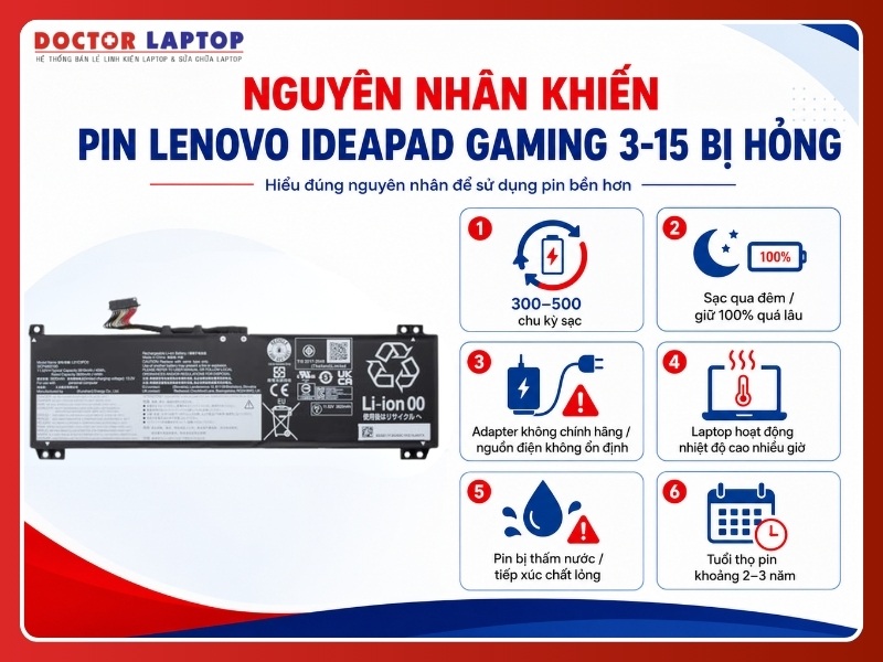 Pin laptop lenovo ideapad gaming 3-15iah7 3-15arh7 l21c3pc0 - 4