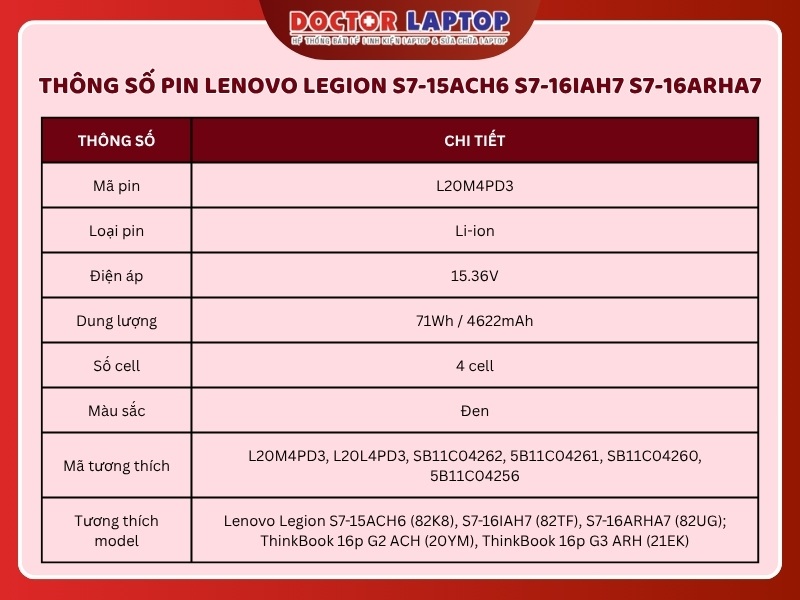 Pin laptop lenovo legion s7-15ach6 s7-16iah7 s7-16arha7 l20m4pd3 - 2