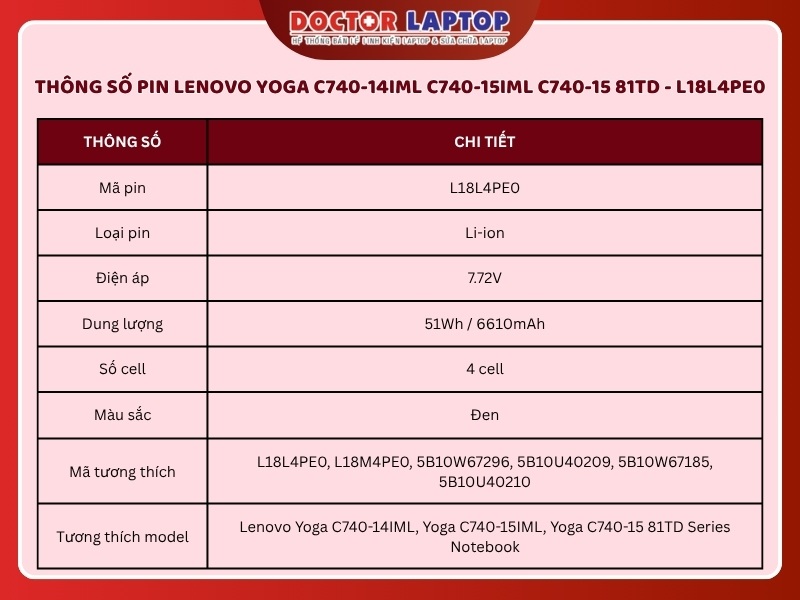 Pin laptop lenovo yoga c740-14iml c740-15iml c740-15 81td l18l4pe0 - 2