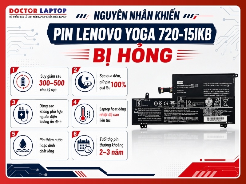 Pin laptop lenovo yoga 720-15ikb l16m6pc1 - 4