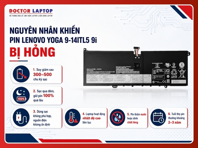 Pin laptop lenovo yoga 9-14itl5 9i l19m4ph2 - 4