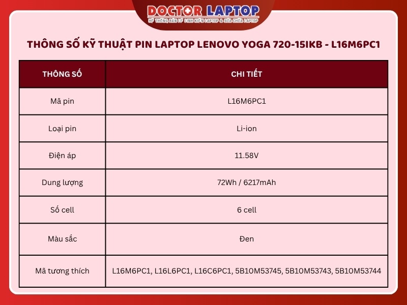 Pin laptop lenovo yoga 720-15ikb l16m6pc1 - 2