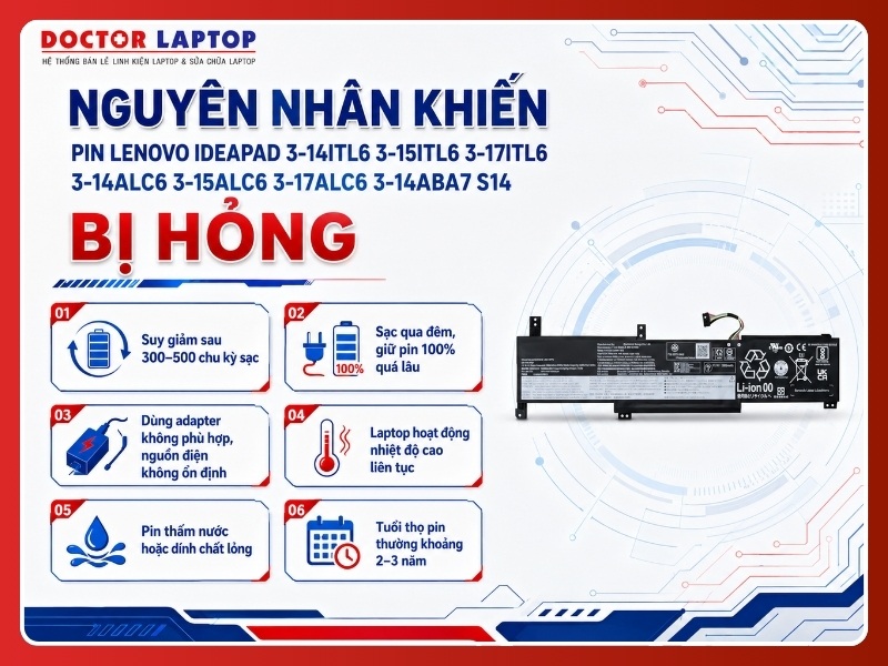 Pin lenovo ideapad 3-14itl6 3-15itl6 3-17itl6 3-14alc6 3-15alc6 3-17alc6 3-14aba7 s14 l20l3pf0 - 4