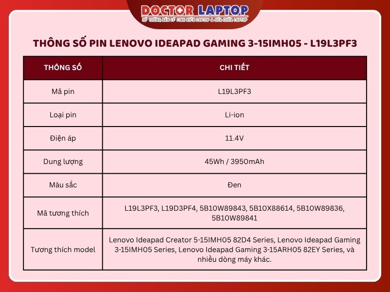 Pin lenovo ideapad gaming 3-15imh05 l19l3pf3 - 2