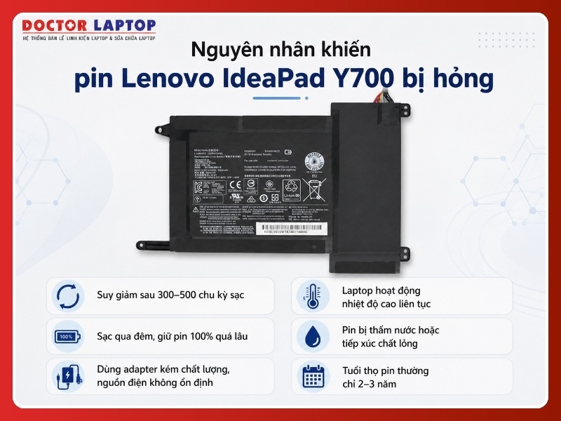 Pin lenovo ideapad y700 y700-ise y700-14isk y700-15isk y700-17isk y701 l14m4p23 - 4