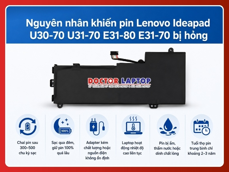 Pin lenovo ideapad u30-70 u31-70 e31-80 e31-70 l14m2p23 - 4